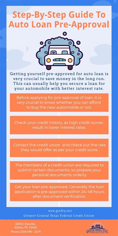 Car Loan Pre Approval Calculator